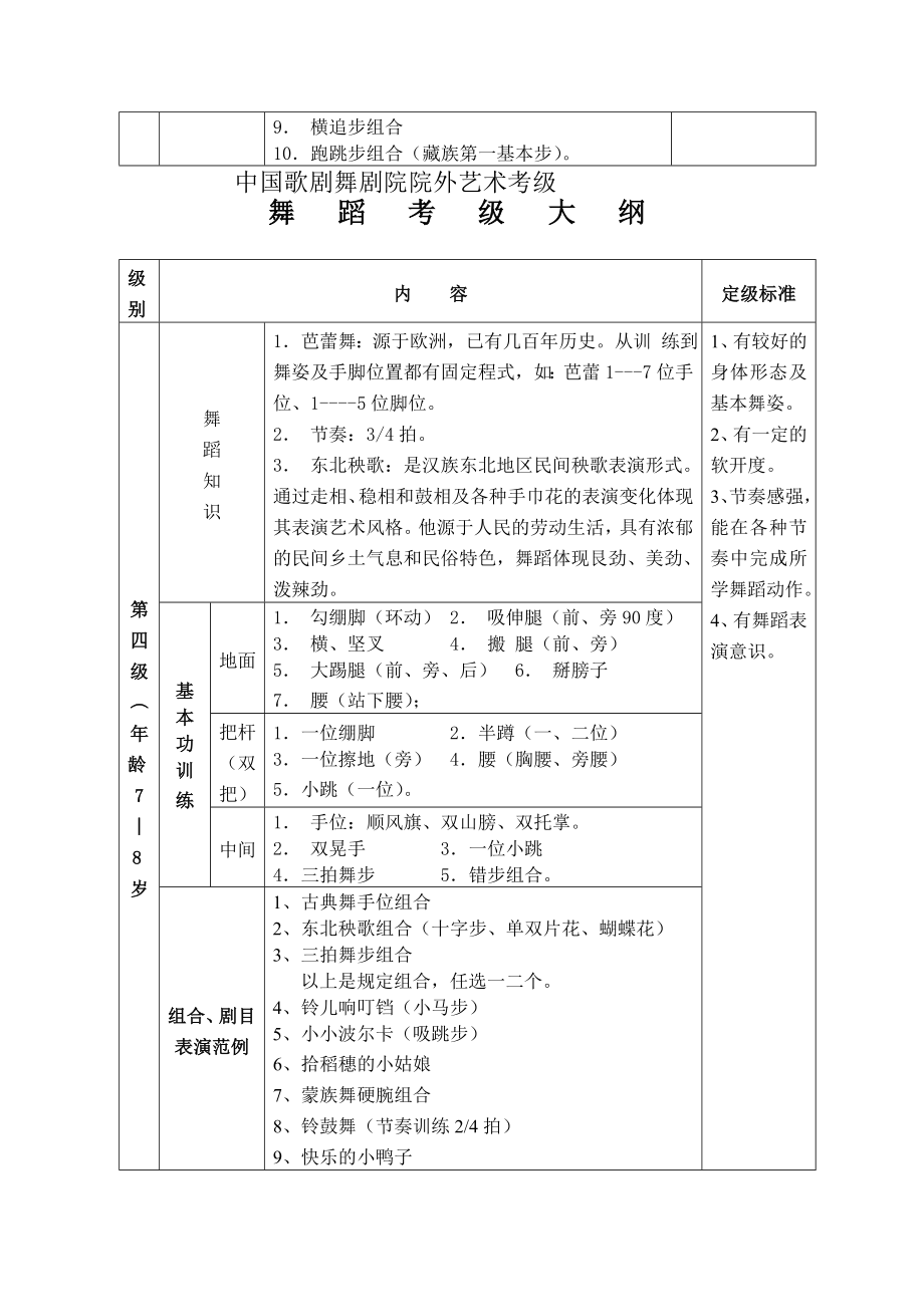 [整理]中国歌剧舞剧院舞蹈考级大纲.doc_第3页