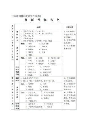 [整理]中国歌剧舞剧院舞蹈考级大纲.doc