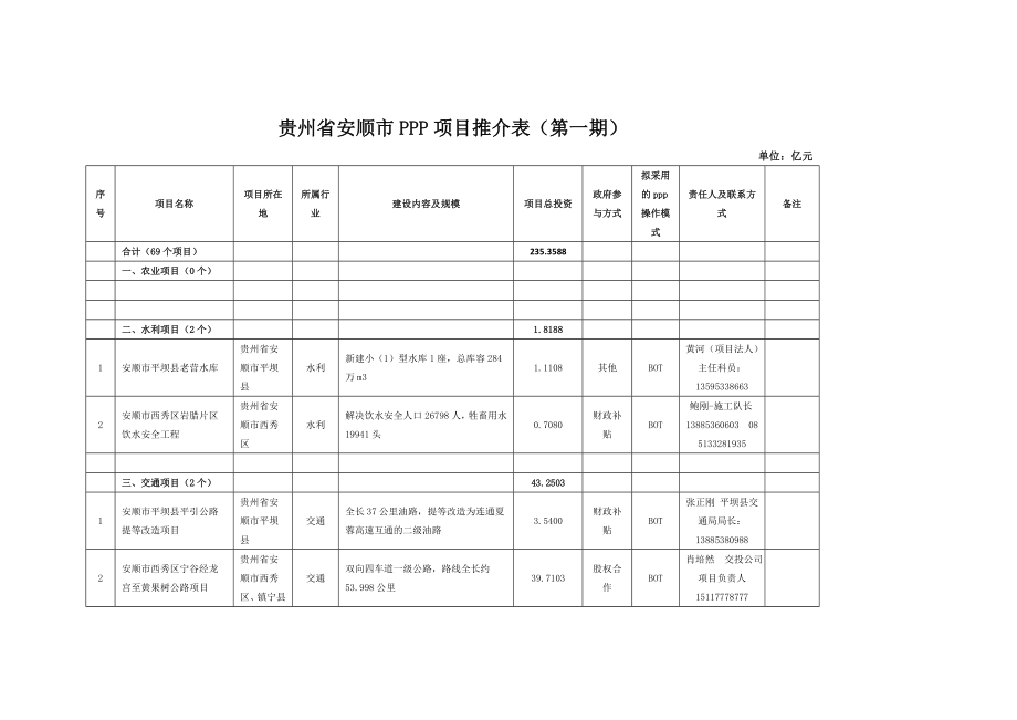 贵州省安顺市ppp项目推介表（第一期）.doc_第1页