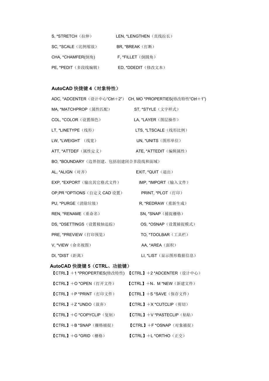 Cad绘图技术汇总.doc_第2页