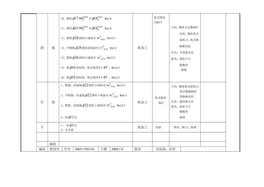 工艺过程卡片.doc_第2页