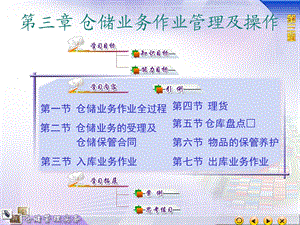 仓储业务作业管理及操作课件.ppt