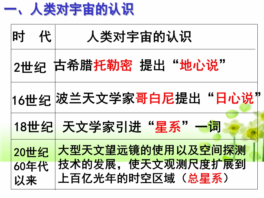 地球的宇宙环境课件湘教版精选教学.ppt_第3页