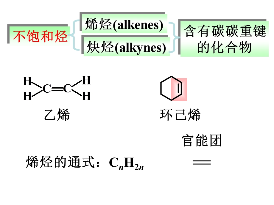 有机化学烯烃.ppt_第3页