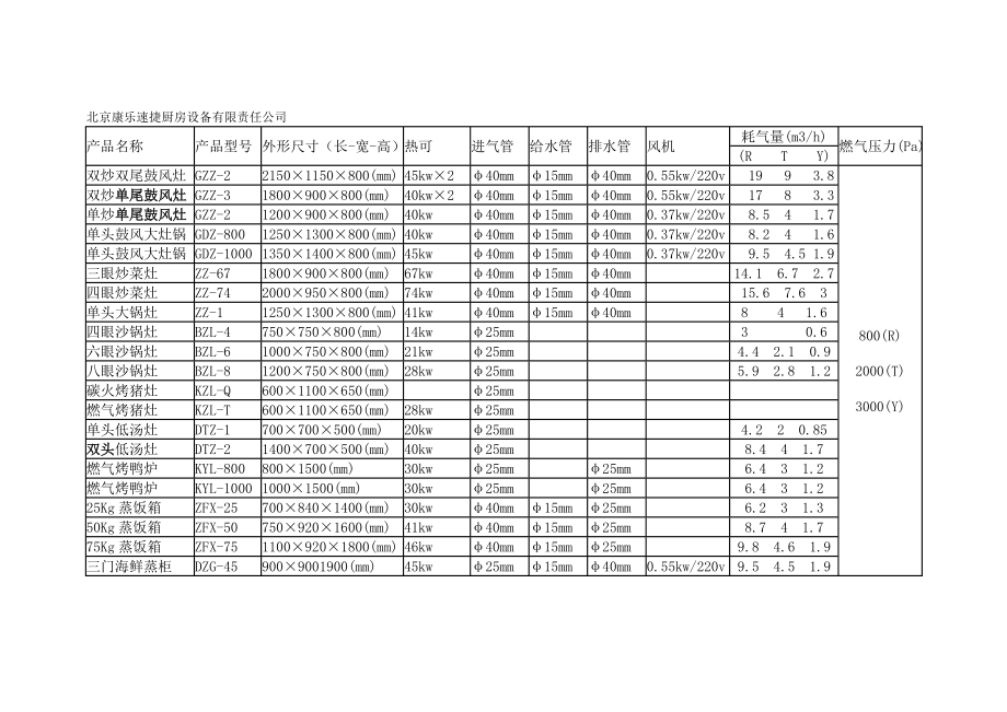 一般灶具用气量.doc_第1页