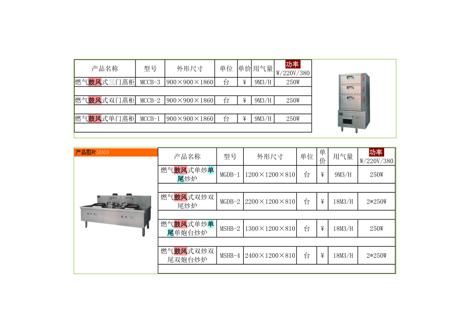 一般灶具用气量.doc_第2页