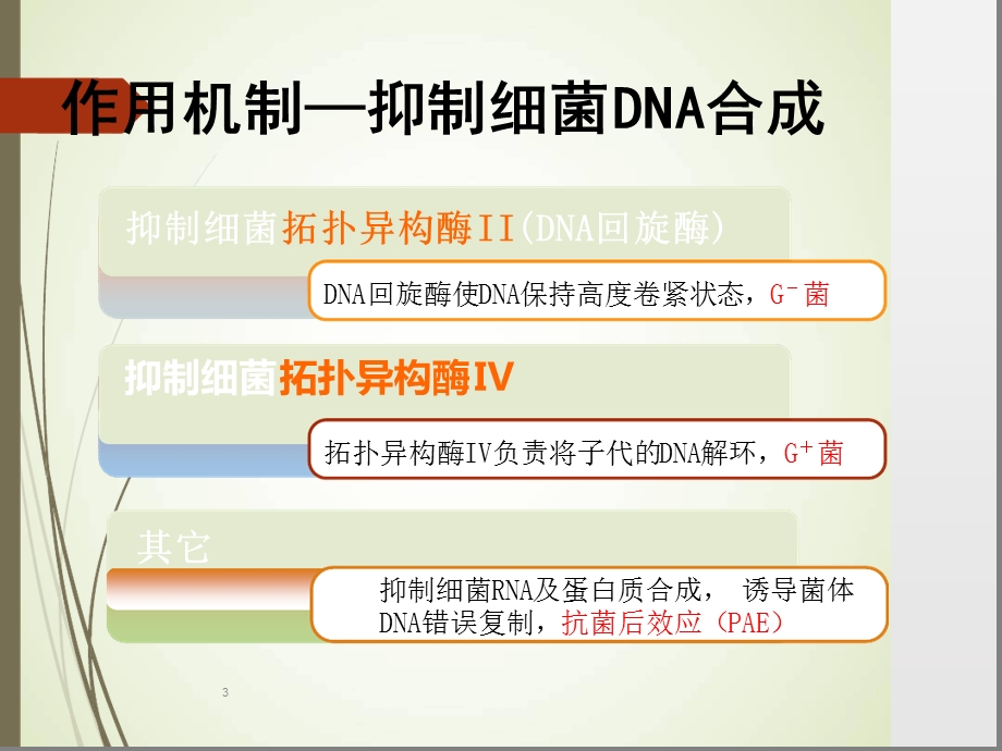 喹诺酮药物的比较课件.ppt_第3页