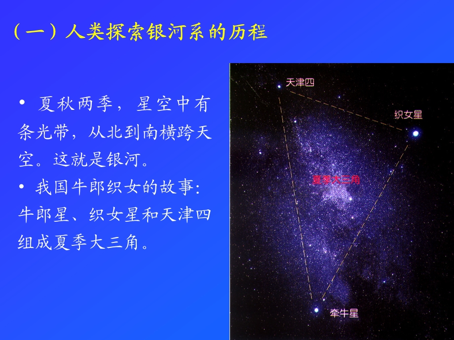 天文学概论_6_银河系和河外星系课件.ppt_第3页