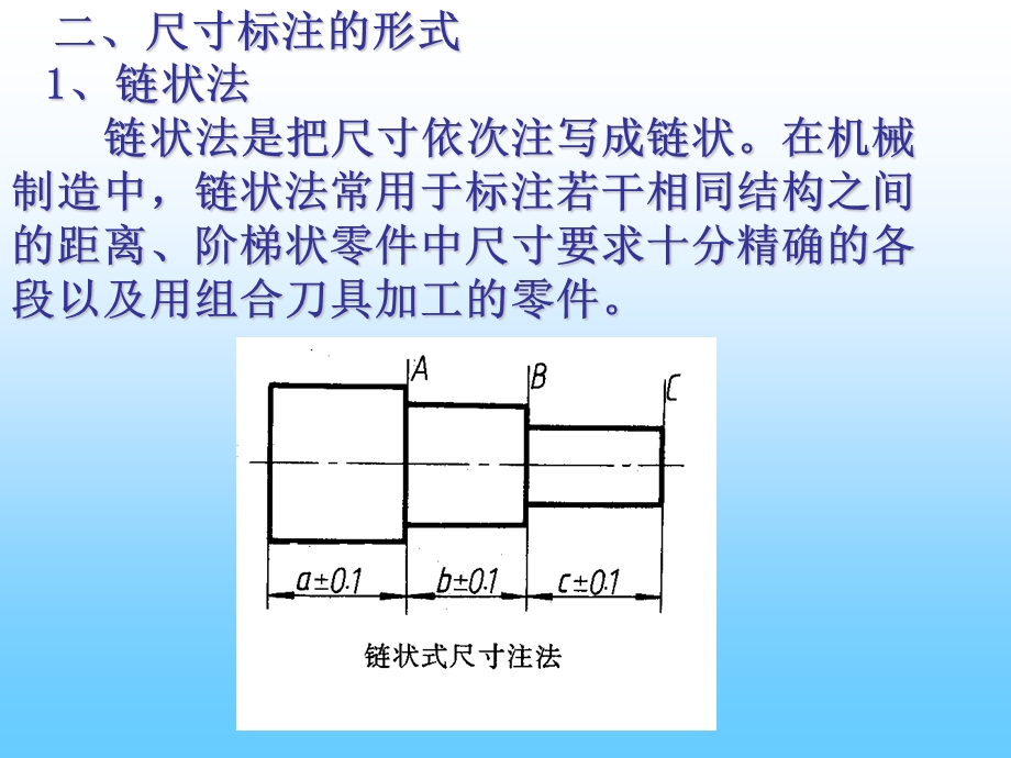 合理标注尺寸的基本原则课件.ppt_第2页