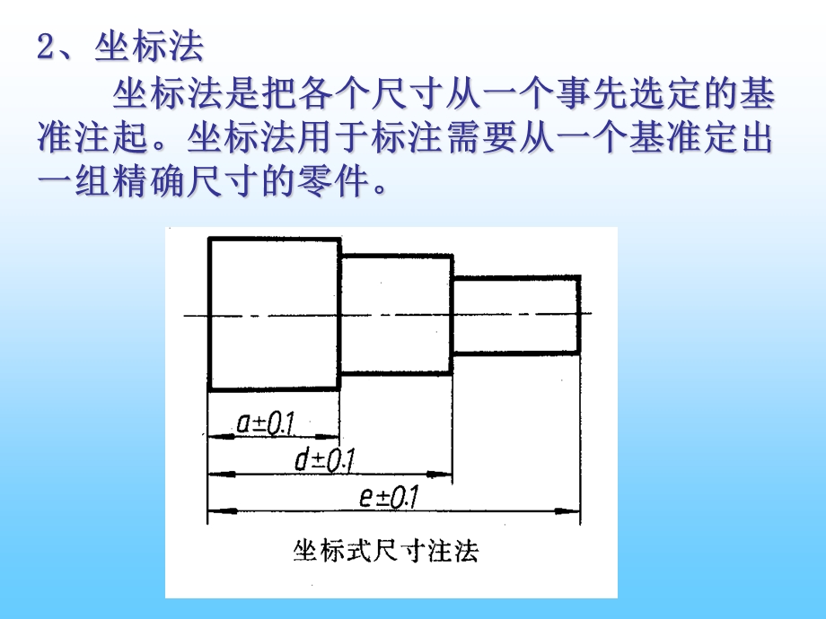 合理标注尺寸的基本原则课件.ppt_第3页