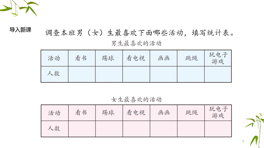 人教版三年级数学下册《复式统计表》课件.pptx_第3页