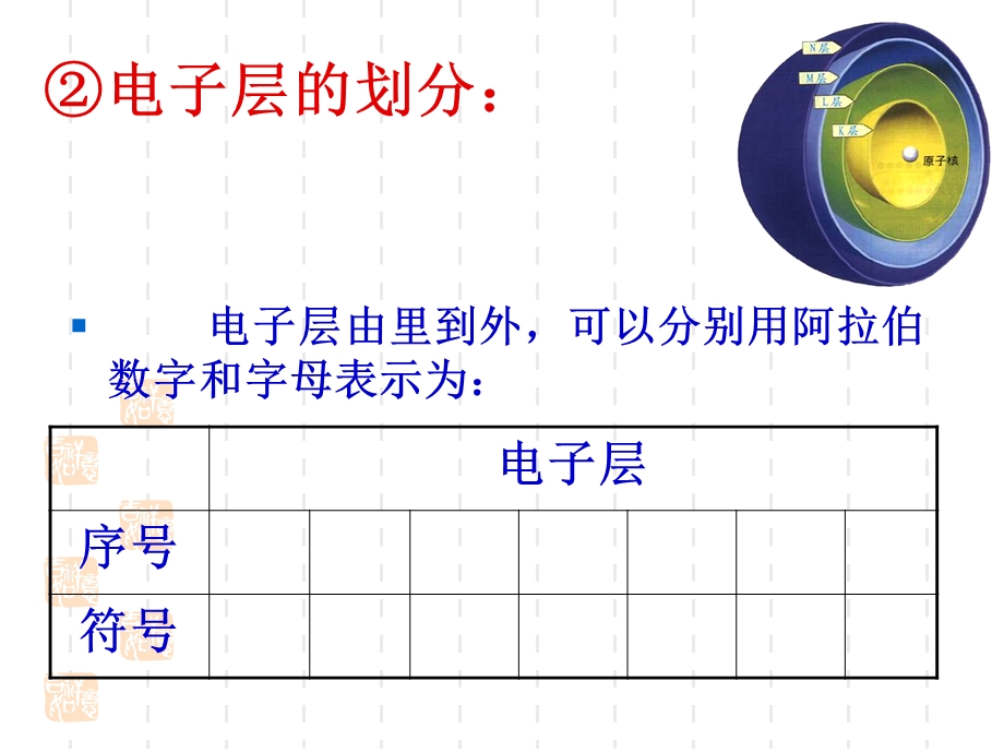 元素周期律授课人课件.ppt_第3页