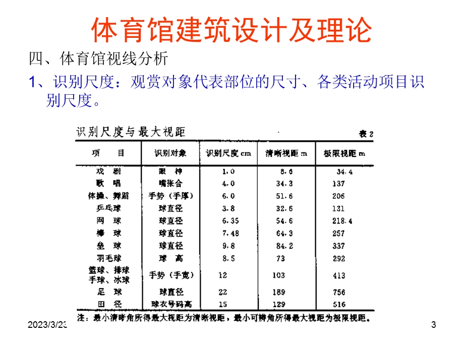 体育馆建筑设计及理论第三课之视线分析课件.ppt_第3页