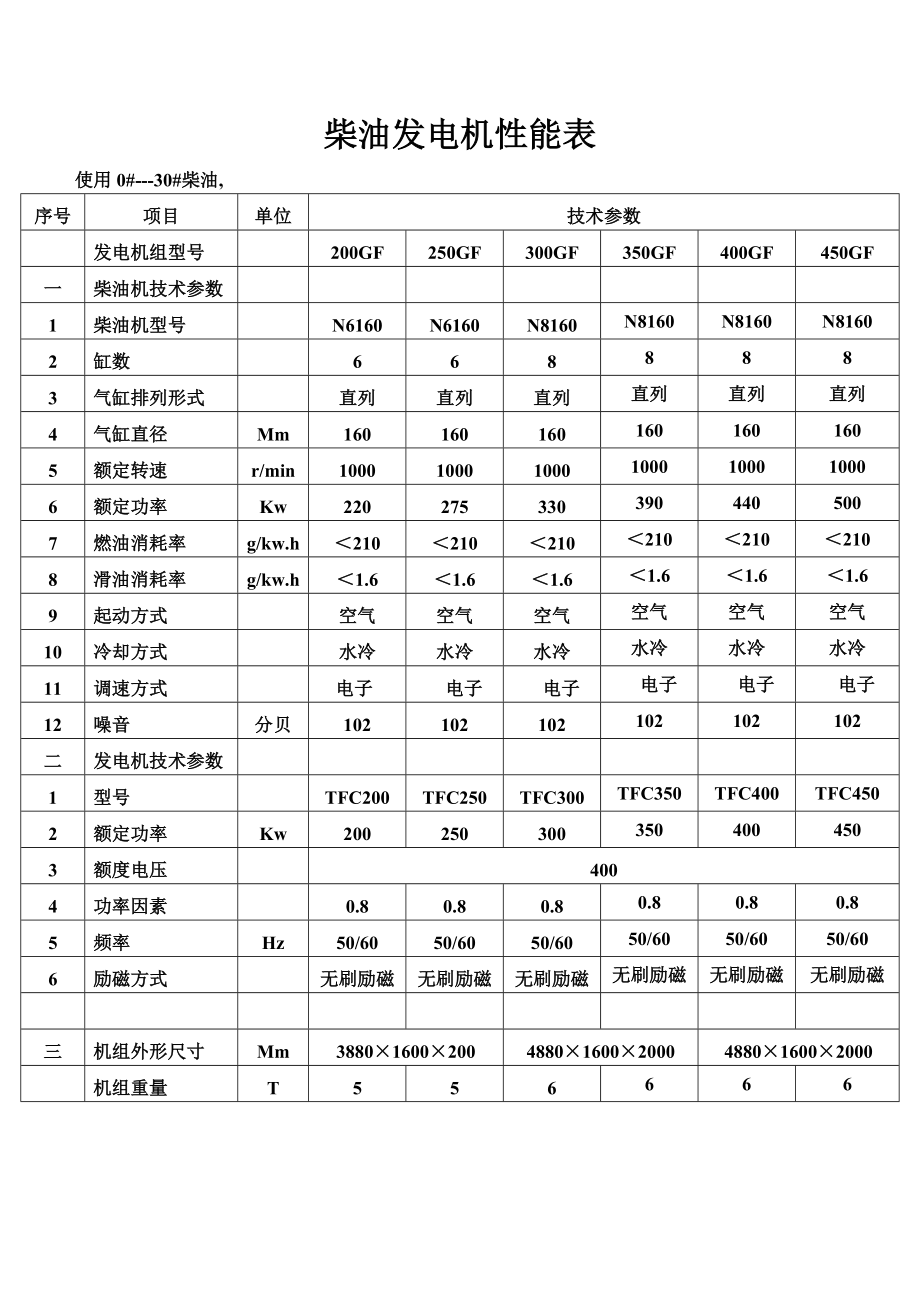 柴油发电机性能表.doc_第3页