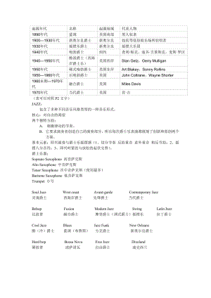 爵士乐赏析 1229.doc