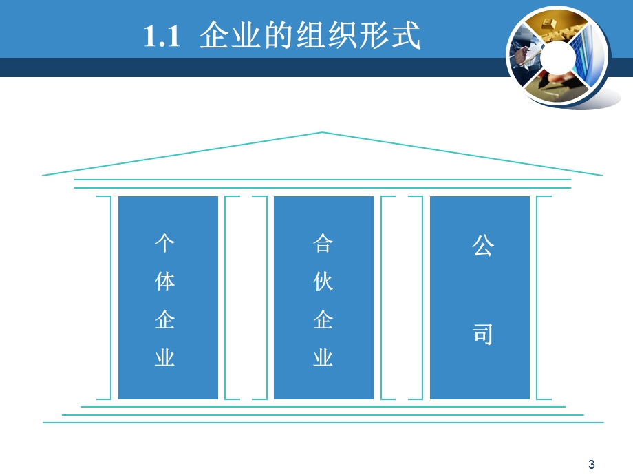 公司金融导论ppt课件.pptx_第3页