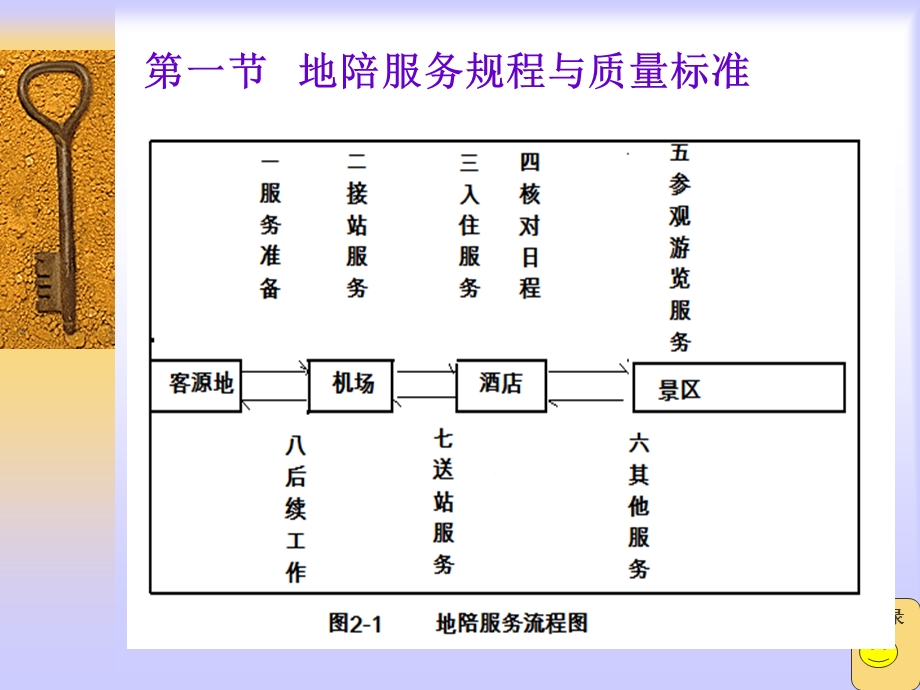 团队导游接待服务规程与质量标准课件.ppt_第3页