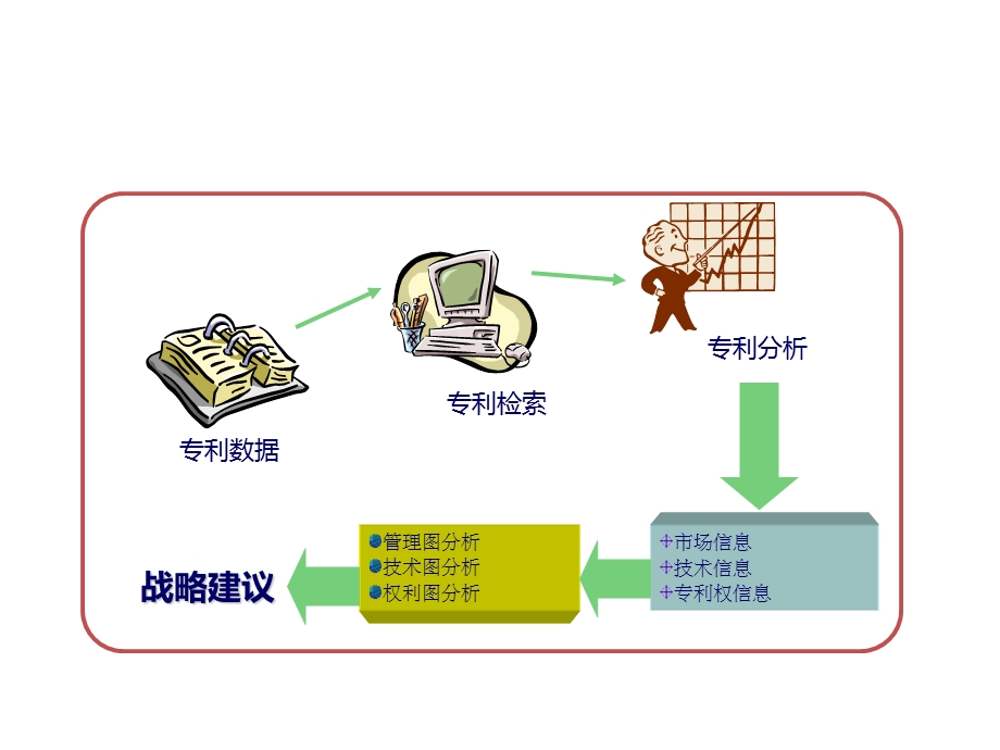 参考书目风力发电产业专利分析课件.ppt_第3页