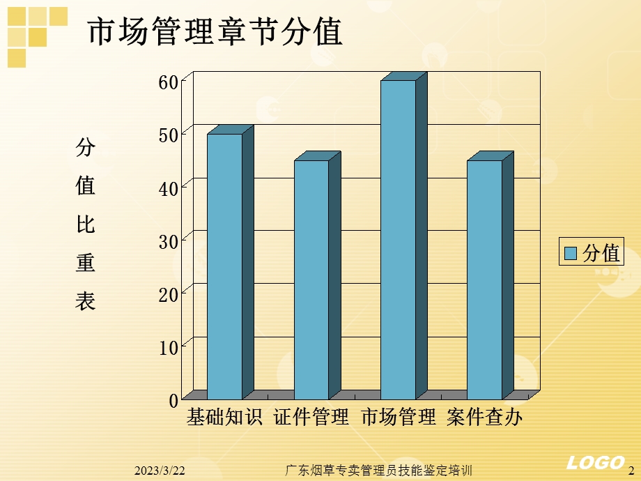 初级烟草专卖管理员市场管理培训课程课件.ppt_第2页