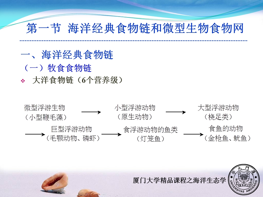 以平潭岛的海岸带综合管理为例课件.ppt_第2页