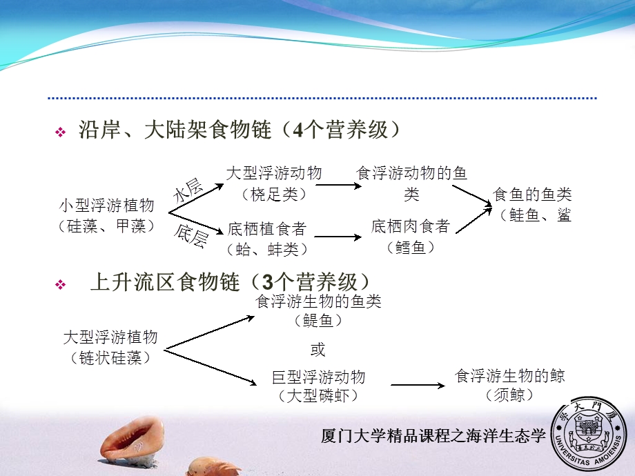 以平潭岛的海岸带综合管理为例课件.ppt_第3页