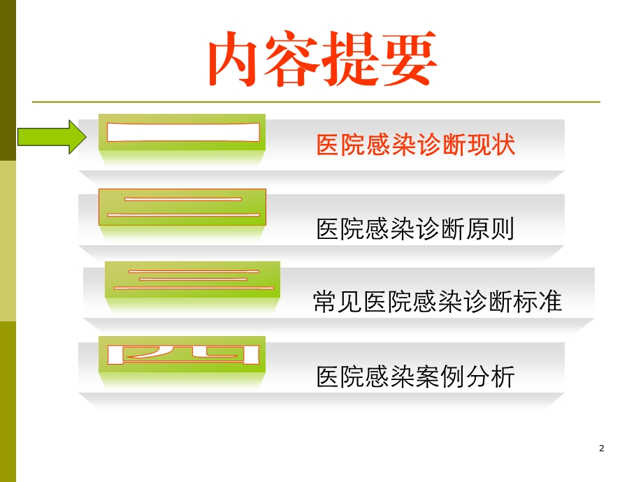 医院感染的正确诊断与问题探讨课件.ppt_第2页