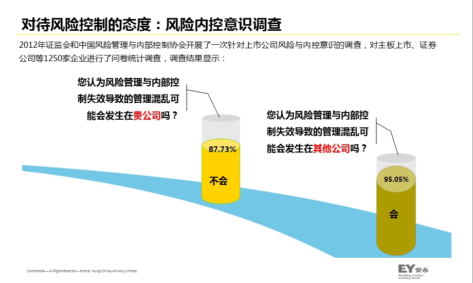 企业风险管理与内部控制理论与实务课件.pptx_第2页