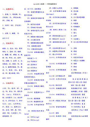 AUTOCAD工程图——常用绘图命令.doc