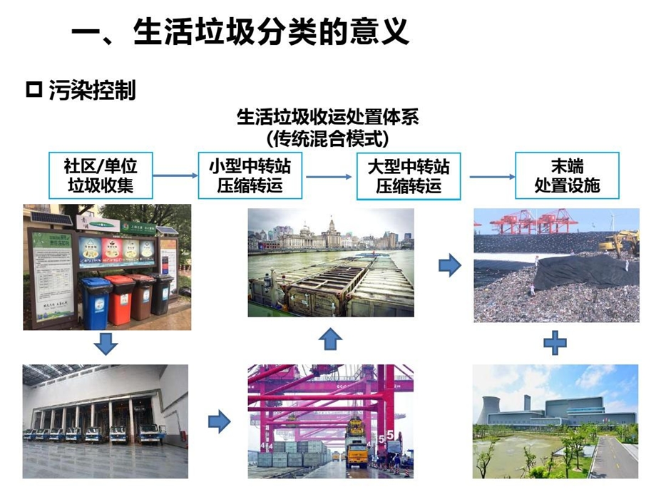 企事业单位生活垃圾分类课件.ppt_第3页