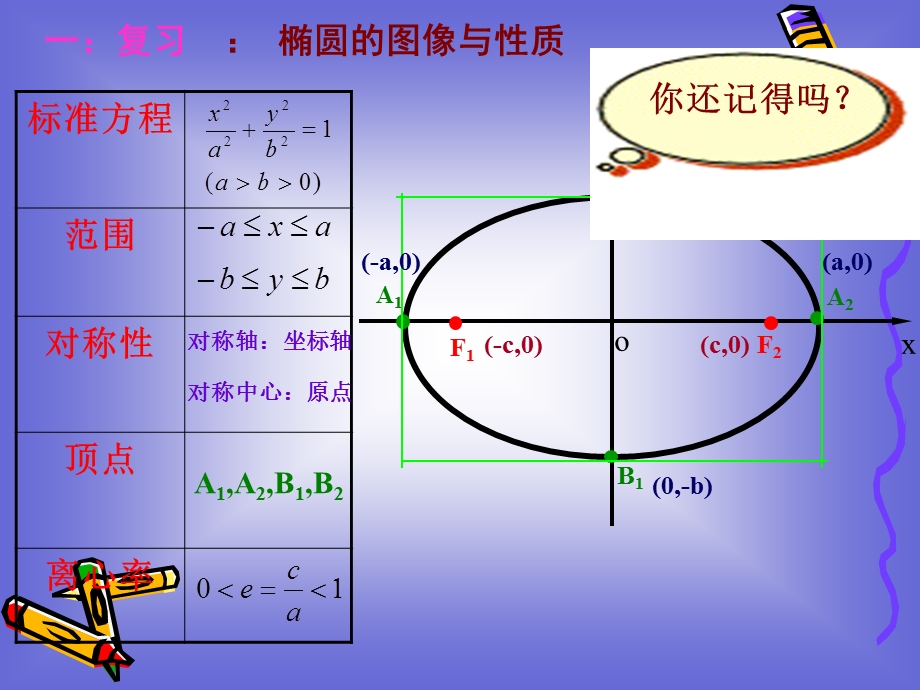 双曲线(北师大选修)课件.ppt_第2页