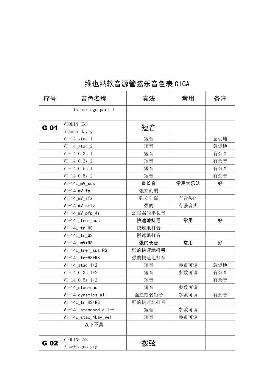 维也纳软音源管弦乐音色表.doc_第3页