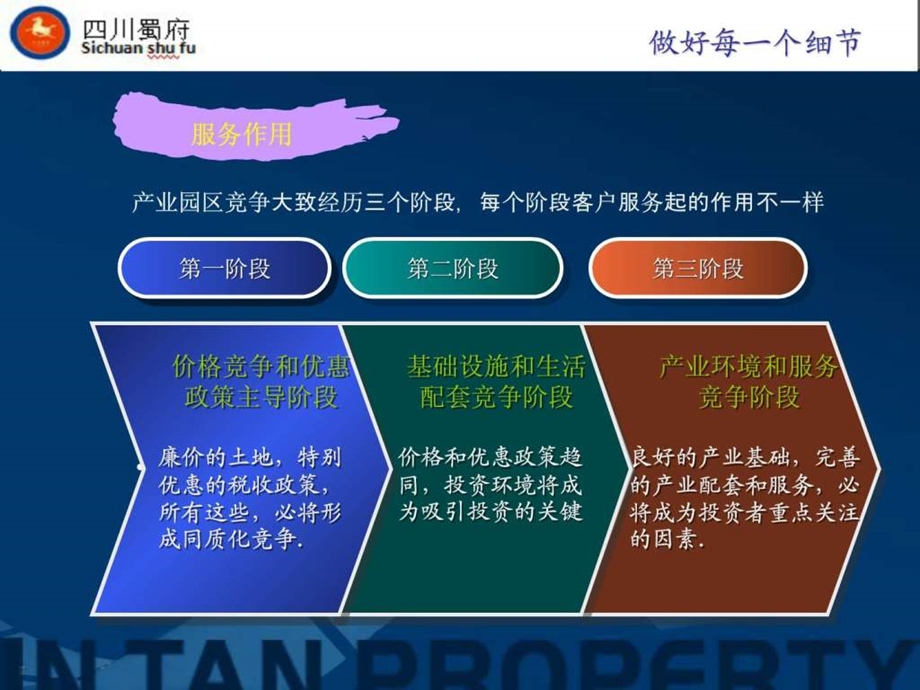 产业园区运营服务课件.ppt_第3页