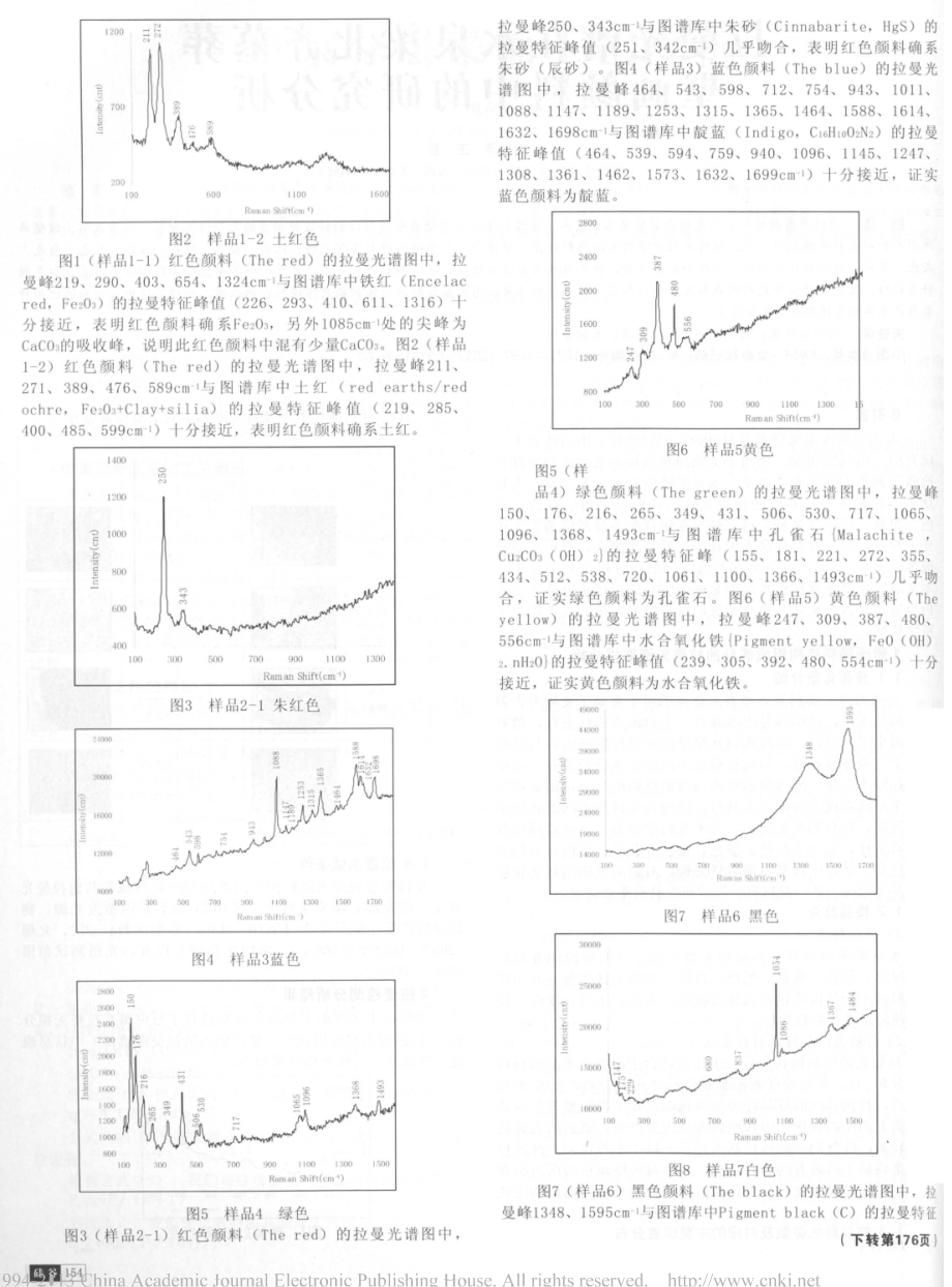 拉曼光谱在水泉梁北齐墓葬壁画颜料中的研究分析.doc_第2页