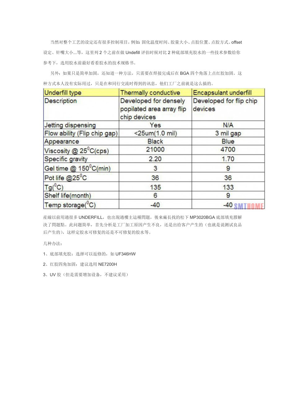 SMT底部填充胶工艺改善BGA锡裂.doc_第2页