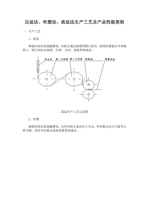 压延法、吹塑法、流延法生产工艺及产品性能差别.doc