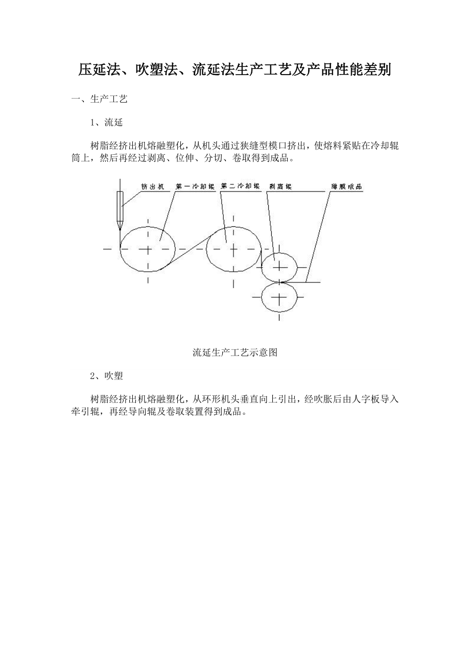 压延法、吹塑法、流延法生产工艺及产品性能差别.doc_第1页