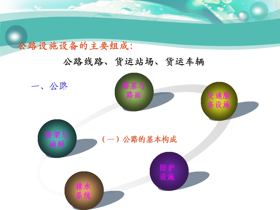 使用公路运输设施与设备课件.ppt_第2页