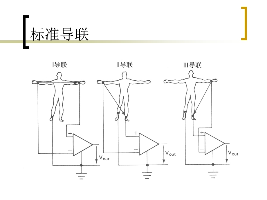 医疗仪器原理课件.ppt_第2页