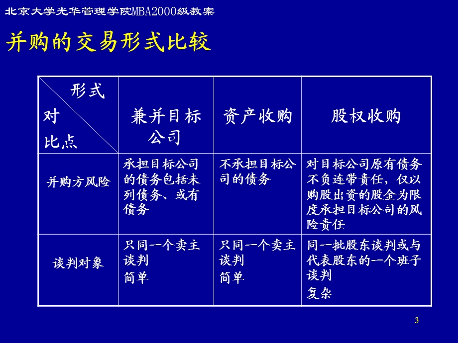 公司并购中涉及的法律问题概述课件.ppt_第3页