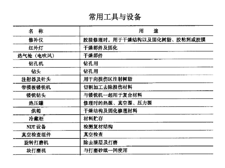 复合材料主要修理工具和设备课件.ppt_第3页