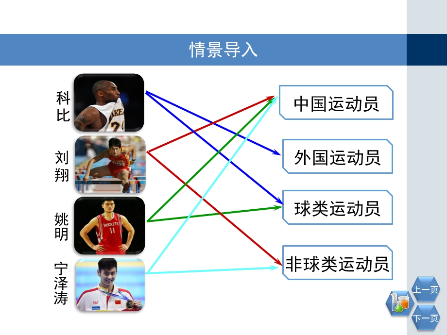 元素与物质的分类课件（3份打包）鲁科版.ppt_第3页