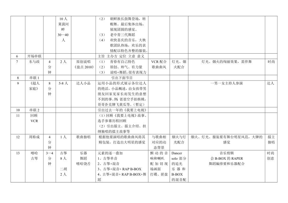 我要上电视百姓晚节目单.doc_第3页