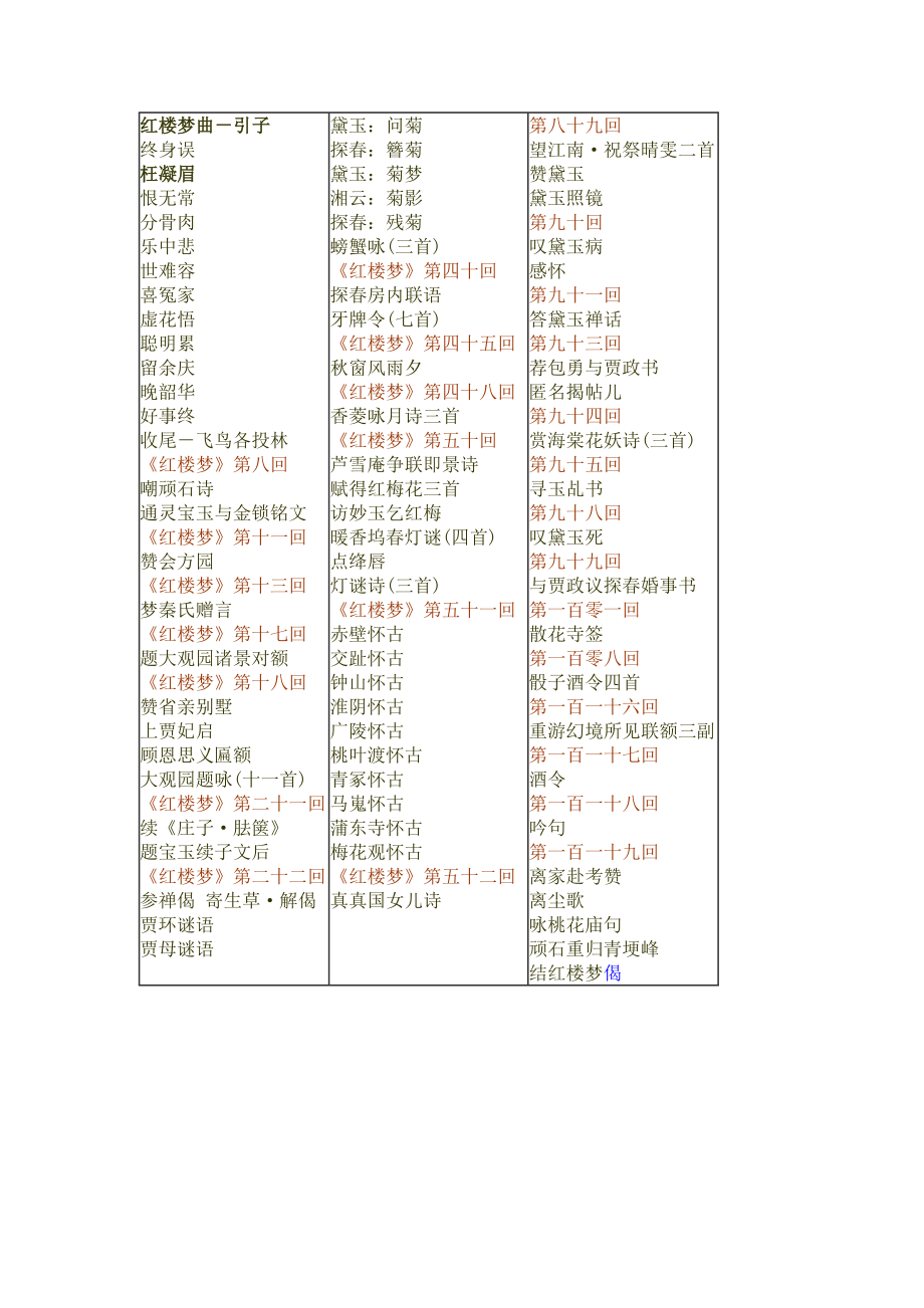 红楼梦诗词赏析大全.doc_第2页