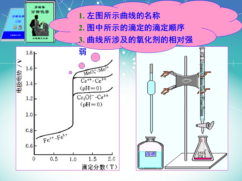 化学分析氧化还原滴定法课件.ppt_第2页