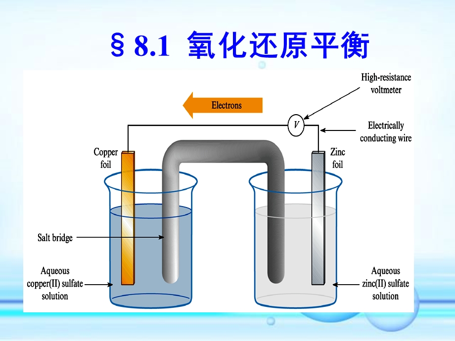 化学分析氧化还原滴定法课件.ppt_第3页