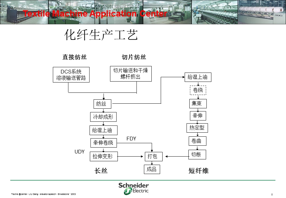 化纤工艺简介(V1.0-)-纺织应用中心课件.ppt_第2页