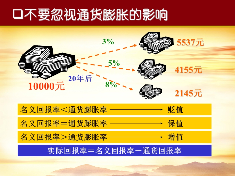 家庭理财常识和最新理财策略课件.ppt_第3页