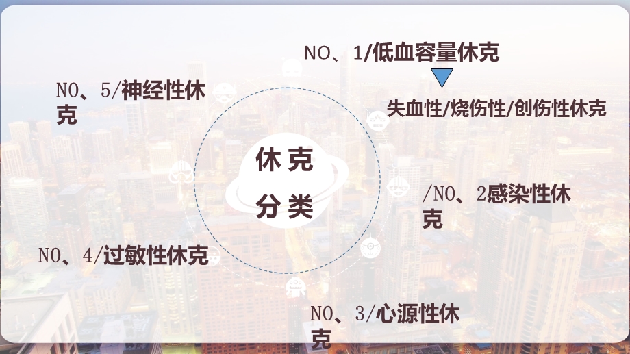 休克的救护流程课件.ppt_第3页