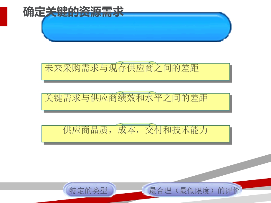 供应商评价和选择步骤课件.ppt_第2页