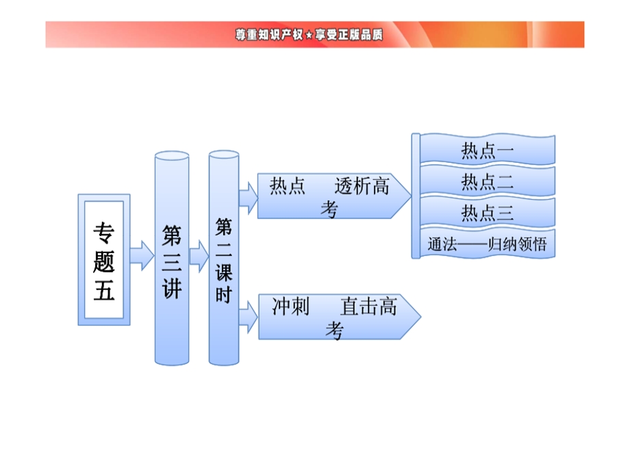 圆锥曲线中的定点定值与最值问题课件.ppt_第1页